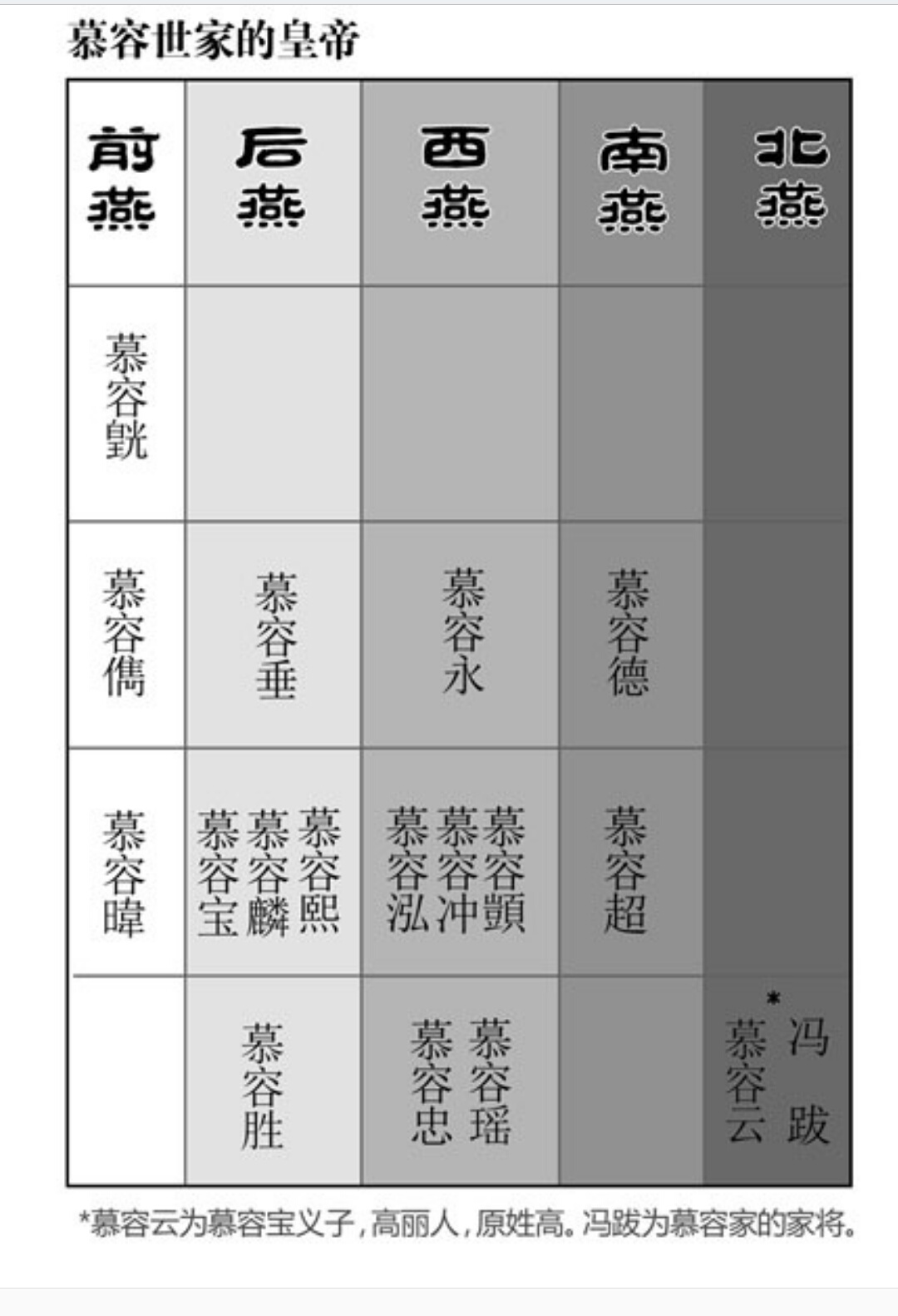 南燕(十六國時期的國家) 南燕(十六國時期的國家)