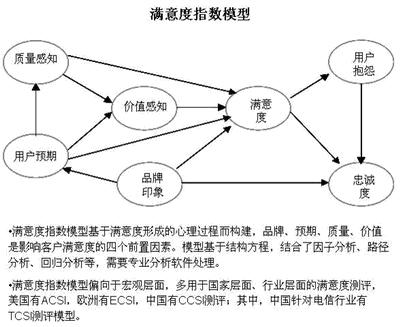 顧客滿意度 顧客滿意度