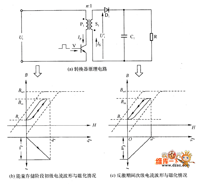圖 圖