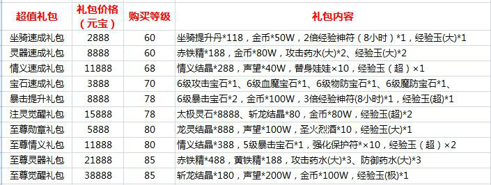 斬龍傳奇(2014年重劍網路研發的網頁遊戲) 斬龍傳奇(2014年重劍網路研發的網頁遊戲)