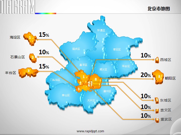 北京市地圖 北京市地圖