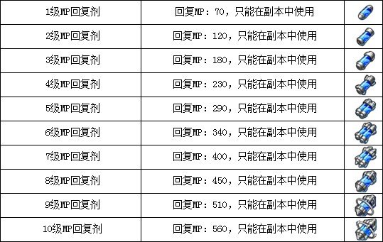 機甲旋風(2012年騰訊公司研發的太空冒險網頁遊戲)