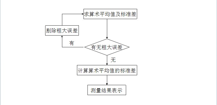 測量 測量