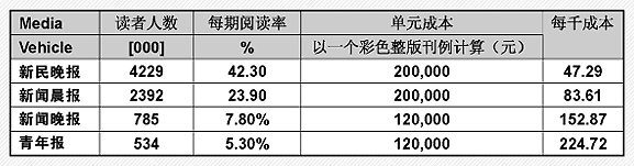 新民晚報(中共上海市委直接領導的綜合性報紙) 新民晚報(中共上海市委直接領導的綜合性報紙)