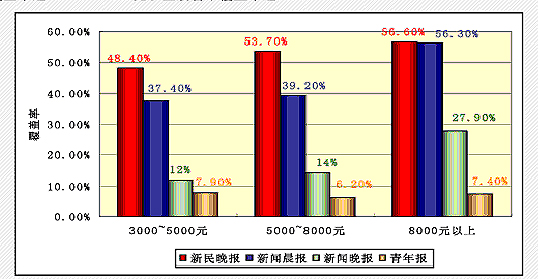 新民晚報(中共上海市委直接領導的綜合性報紙) 新民晚報(中共上海市委直接領導的綜合性報紙)