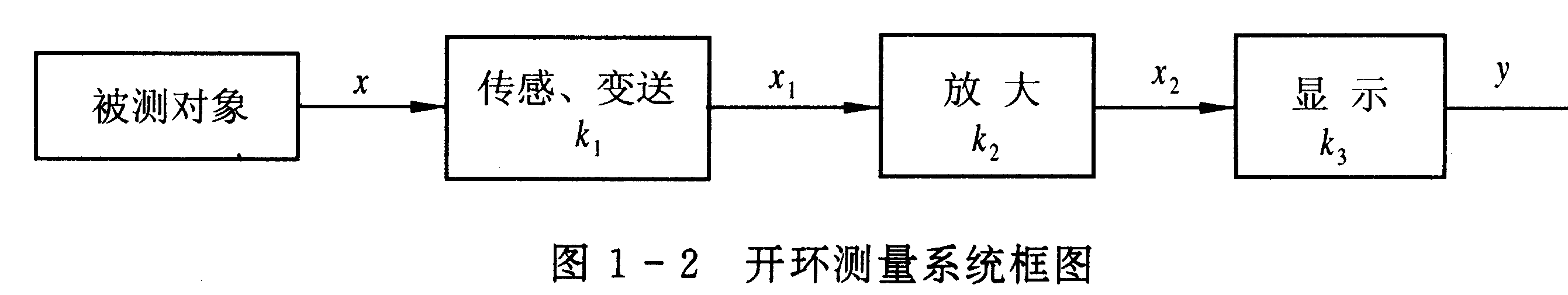 測量 測量