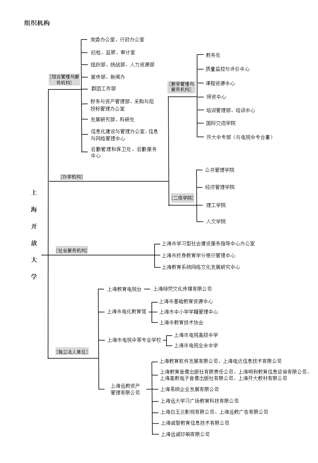上海開放大學 上海開放大學