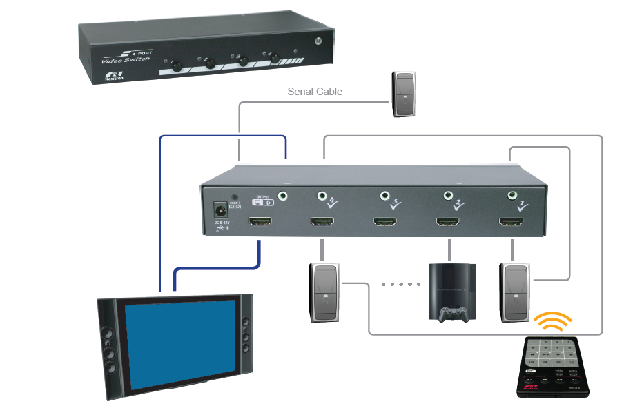 hdmi切換器 hdmi切換器