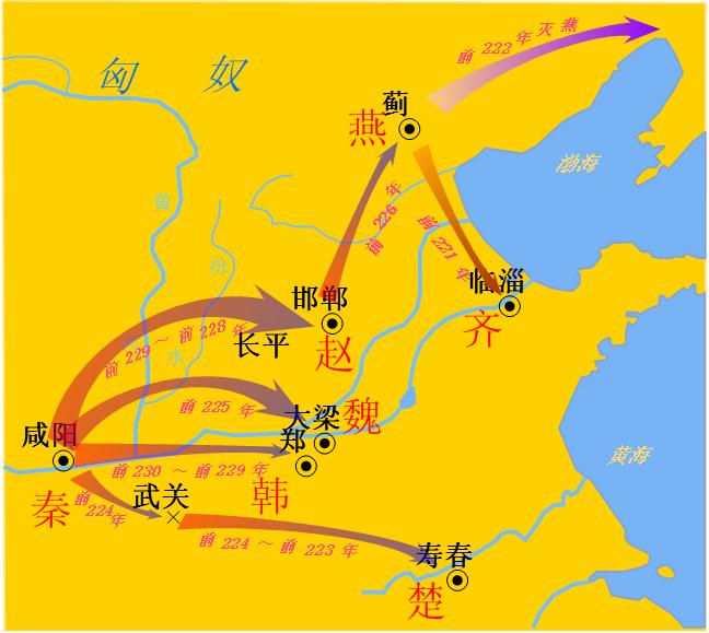 秦滅六國之戰(秦滅六國)