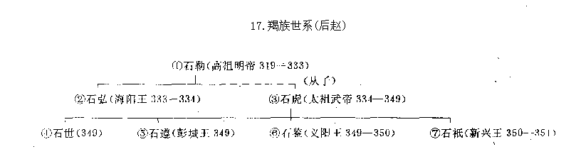 後趙 後趙