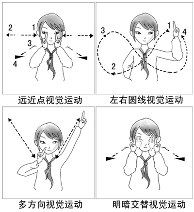 多維視覺眼保健操