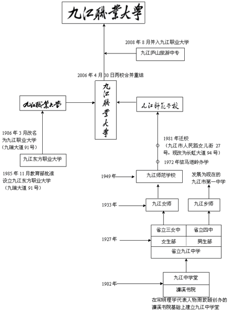 歷史沿革 歷史沿革