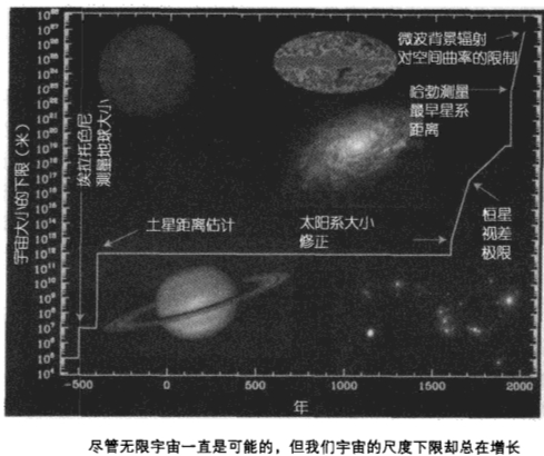 圖1.2 圖1.2