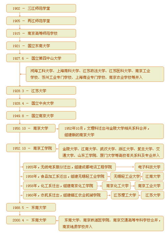 歷史沿革 歷史沿革