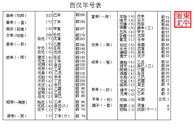 年號