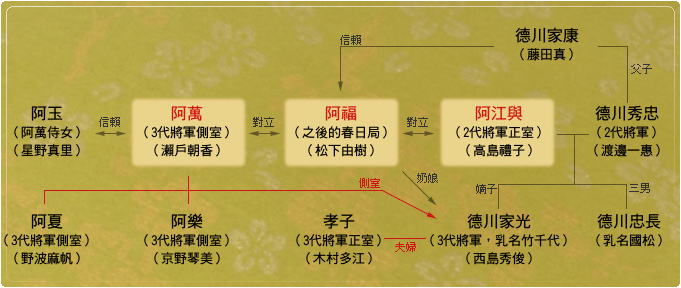人物關係圖 人物關係圖