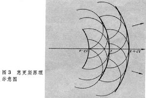 波