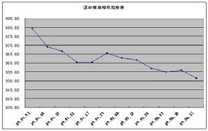 國際貨櫃租船指數hrci 國際貨櫃租船指數hrci