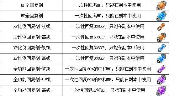 機甲旋風(2012年騰訊公司研發的太空冒險網頁遊戲)