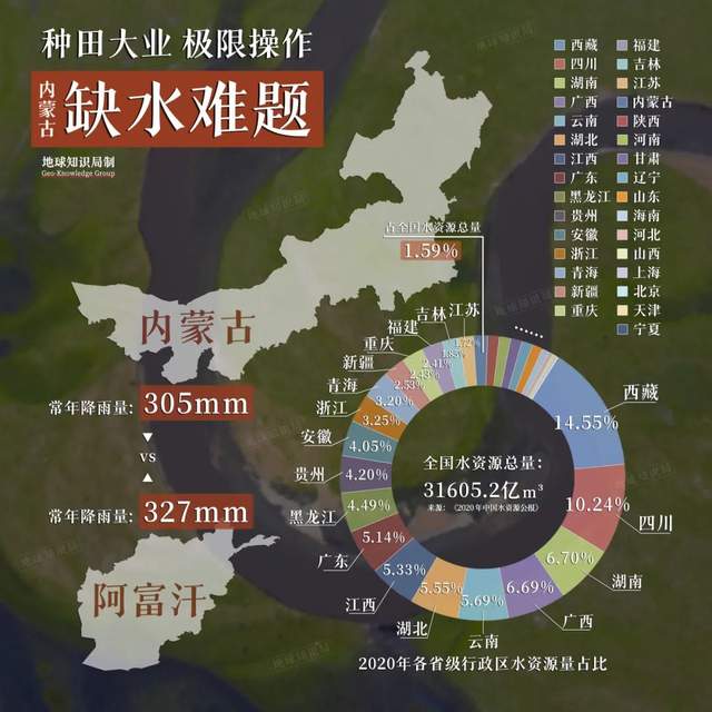 每年4000萬噸，內蒙古改寫中國糧食版圖 | 地球知識局