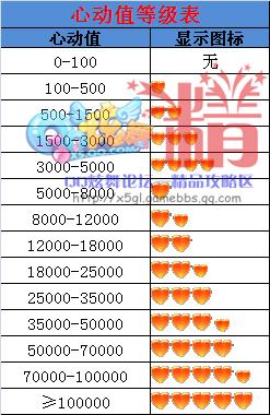 qq炫舞(2008年騰訊開發舞蹈網路遊戲) qq炫舞(2008年騰訊開發舞蹈網路遊戲)