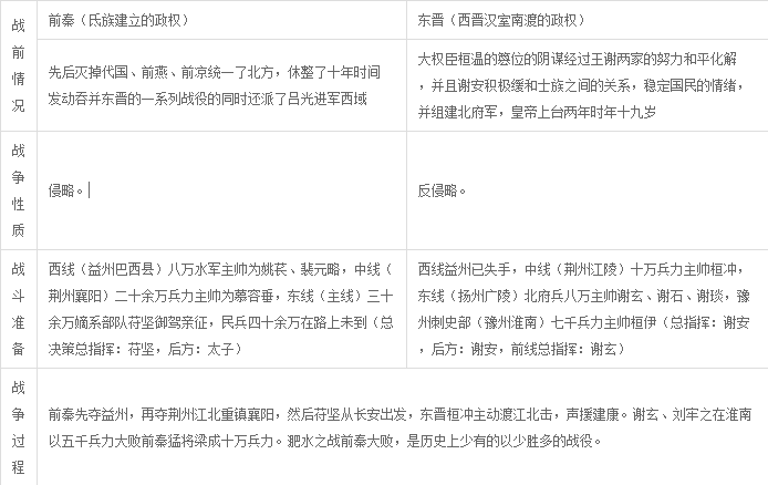 淝水之戰南北方分析 淝水之戰南北方分析