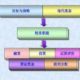 財務管理(漢語辭彙)