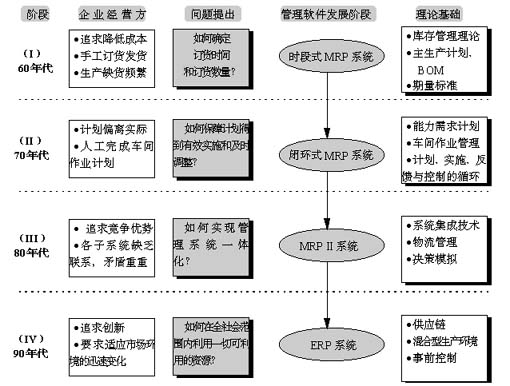 erp系統